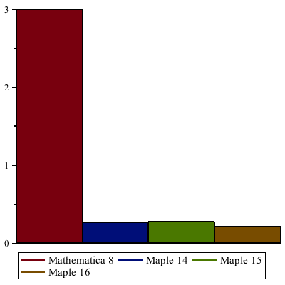 Plot_2d