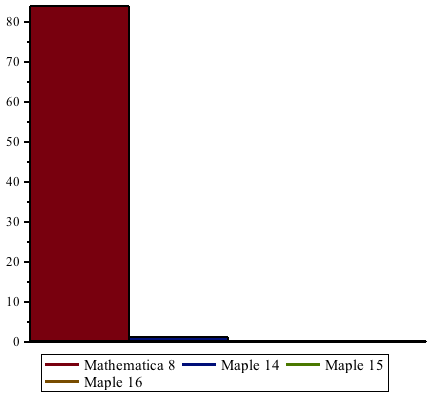 Plot_2d