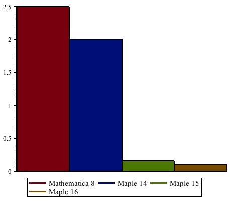 Plot_2d