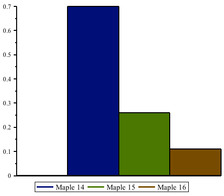 Plot_2d