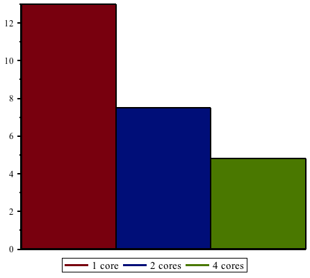 Plot_2d