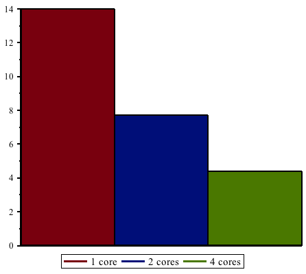 Plot_2d