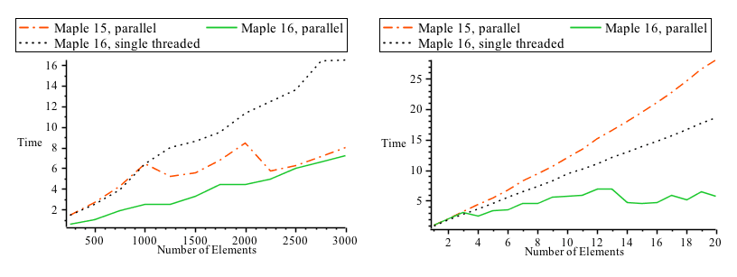 Plot_2d