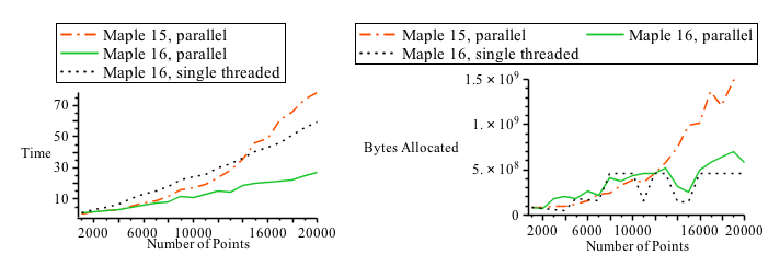 Plot_2d