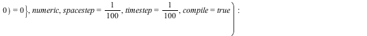 pden := pdsolve(eval(PDE, [a = 1, b = `/`(1, 2), beta = -`/`(1, 2)]), {u(0, t) = 0, u(1, t) = 0, u(x, 0) = `*`(exp(`+`(`-`(`*`(2, `*`(x))))), `*`(sin(`*`(Pi, `*`(x))))), (D[2](u))(x, 0) = 0}, numeric,...