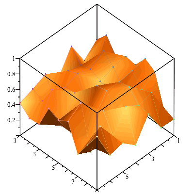 Plot_2d