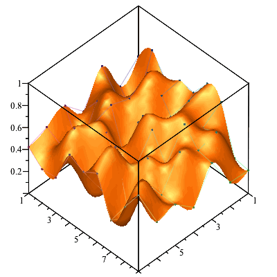 Plot_2d