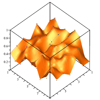 Plot_2d