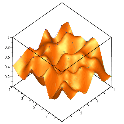 Plot_2d