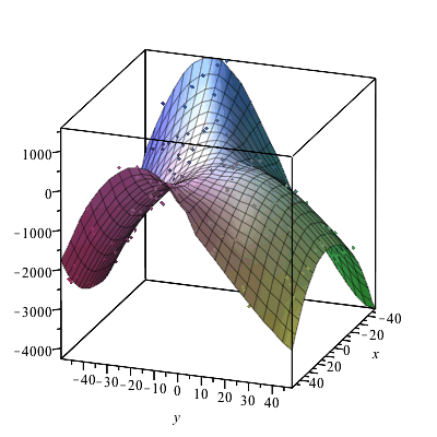 Plot_2d