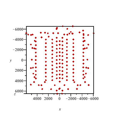 Plot_2d