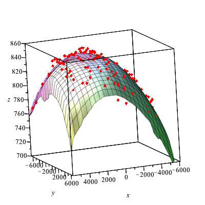 Plot_2d