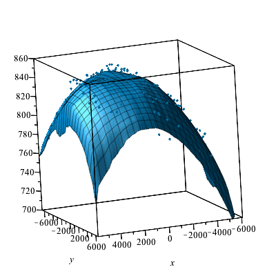 Plot_2d