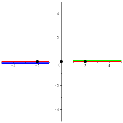 Plot_2d