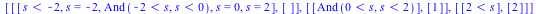 [[[`<`(s, -2), s = -2, And(`<`(-2, s), `<`(s, 0)), s = 0, s = 2], []], [[And(`<`(0, s), `<`(s, 2))], [1]], [[`<`(2, s)], [2]]]