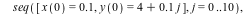 IC[3] := [seq([x(0) = .1, y(0) = `+`(`*`(0.4e-1, `*`(j)))], j = 0 .. 25), seq([x(0) = .1, y(0) = `+`(1, `*`(0.4e-1, `*`(j)))], j = 0 .. 25), seq([x(0) = .1, y(0) = `+`(4, `*`(.1, `*`(j)))], j = 0 .. 1...