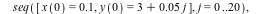 IC[3] := [seq([x(0) = .1, y(0) = `+`(`*`(0.4e-1, `*`(j)))], j = 0 .. 25), seq([x(0) = .1, y(0) = `+`(1, `*`(0.4e-1, `*`(j)))], j = 0 .. 25), seq([x(0) = .1, y(0) = `+`(4, `*`(.1, `*`(j)))], j = 0 .. 1...