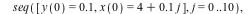 IC[3] := [seq([x(0) = .1, y(0) = `+`(`*`(0.4e-1, `*`(j)))], j = 0 .. 25), seq([x(0) = .1, y(0) = `+`(1, `*`(0.4e-1, `*`(j)))], j = 0 .. 25), seq([x(0) = .1, y(0) = `+`(4, `*`(.1, `*`(j)))], j = 0 .. 1...