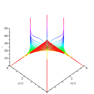 Plot_2d