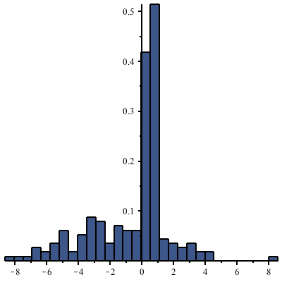 Plot_2d