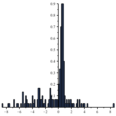 Plot_2d