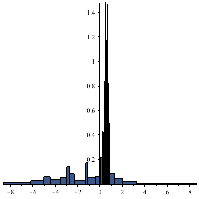 Plot_2d