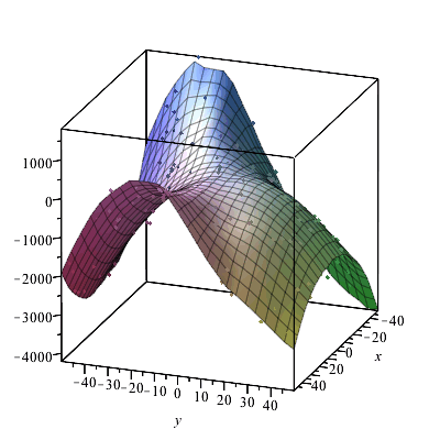 Plot_2d