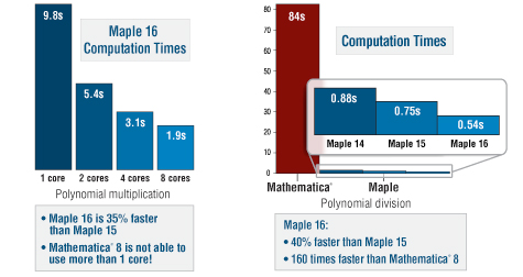 Computational Efficiency