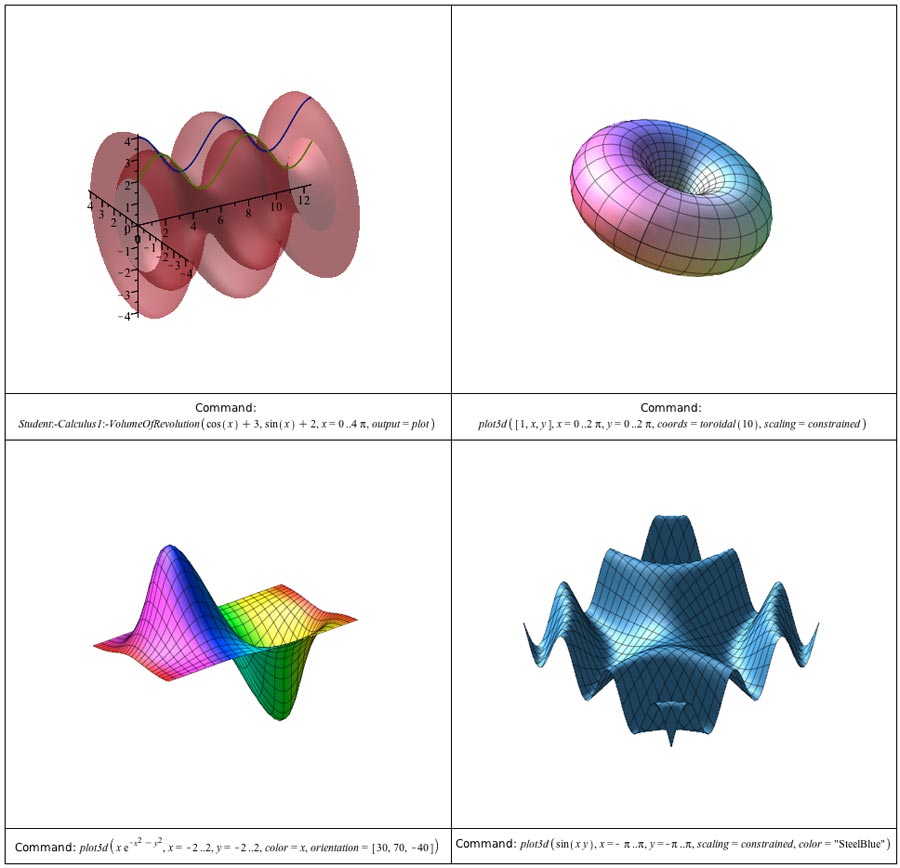 snippets Palettes