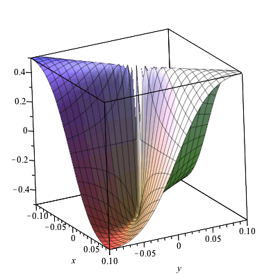 Plot_2d