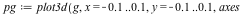 pg := plot3d(g, x = -.1 .. .1, y = -.1 .. .1, axes = boxed); -1; pg