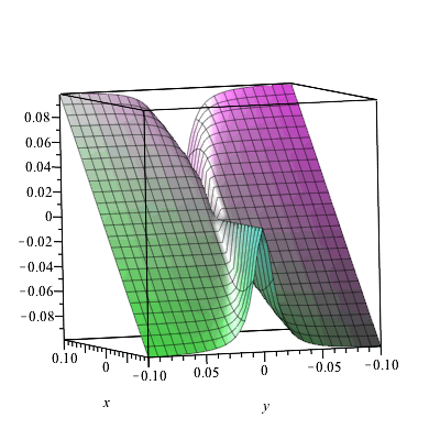 Plot_2d