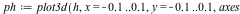 ph := plot3d(h, x = -.1 .. .1, y = -.1 .. .1, axes = boxed); -1; ph