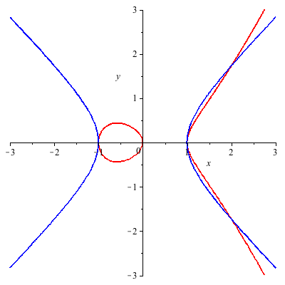 Plot_2d