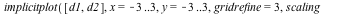 implicitplot([d1, d2], x = -3 .. 3, y = -3 .. 3, gridrefine = 3, scaling = constrained, color = [