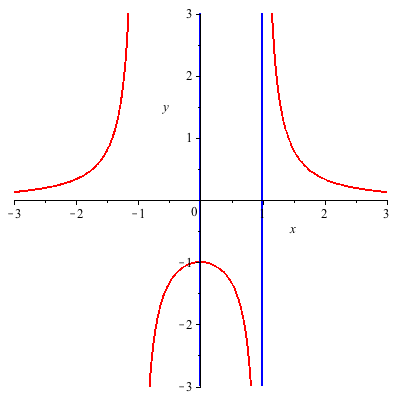 Plot_2d