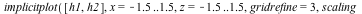 implicitplot([h1, h2], x = -1.5 .. 1.5, z = -1.5 .. 1.5, gridrefine = 3, scaling = constrained, color = [