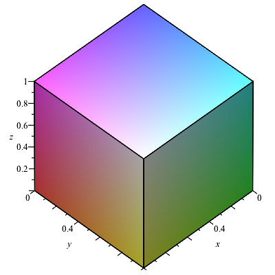 Plot_2d