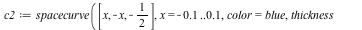 c2 := spacecurve([x, `+`(`-`(x)), -`/`(1, 2)], x = -.1 .. .1, color = blue, thickness = 3); -1