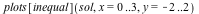 plots[inequal](sol, x = 0 .. 3, y = -2 .. 2)