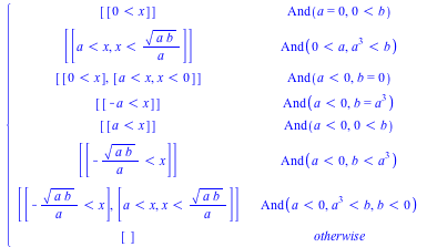 piecewise(And(a = 0, `<`(0, b)), [[`<`(0, x)]], And(`<`(0, a), `<`(`*`(`^`(a, 3)), b)), [[`<`(a, x), `<`(x, `/`(`*`(sqrt(`*`(a, `*`(b)))), `*`(a)))]], And(`<`(a, 0), b = 0), [[`<`(0, x)], [`<`(a, x), ...