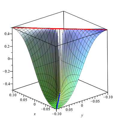 Plot_2d