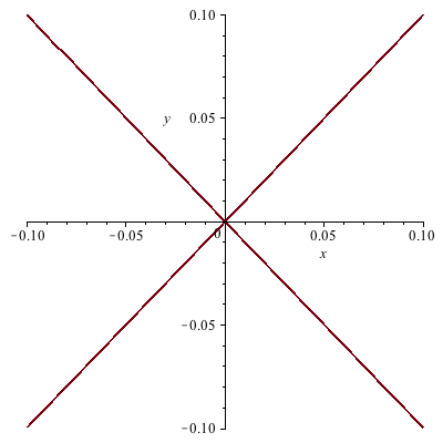 Plot_2d