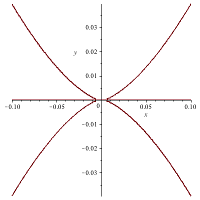 Plot_2d