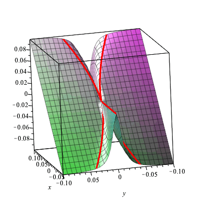 Plot_2d