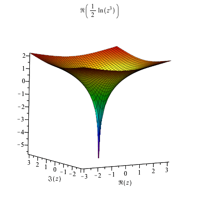 Plot_2d