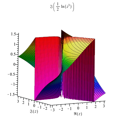 Plot_2d