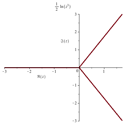 Plot_2d