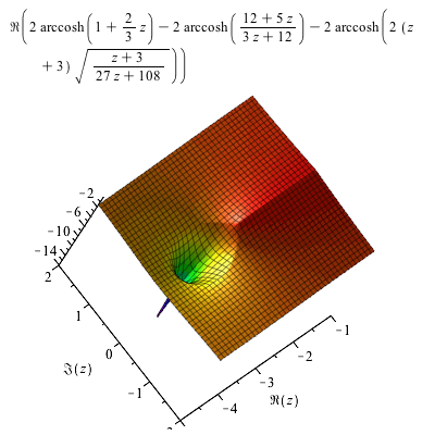 Plot_2d