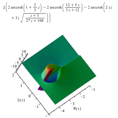 Plot_2d